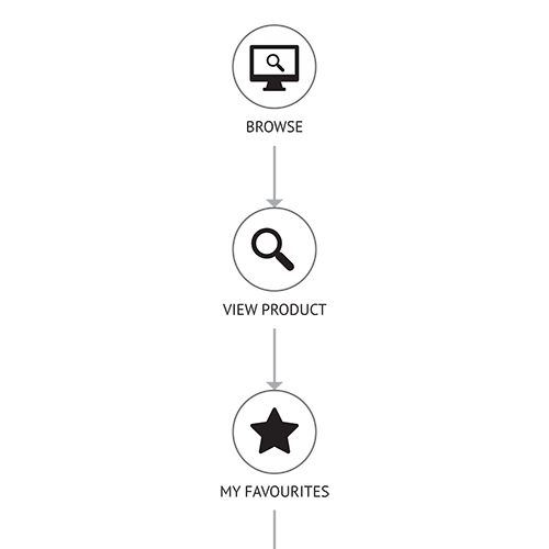 How to Order Online – Browse our Products Browse our products